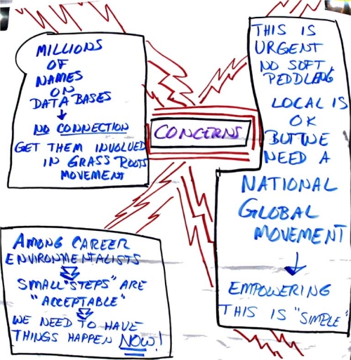 World Cafe Questions