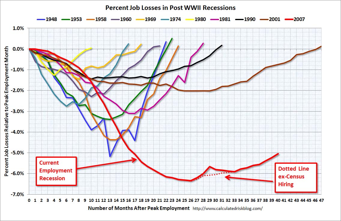 Graphs That Show Why This Is Indeed Quite Possibly a Depression the