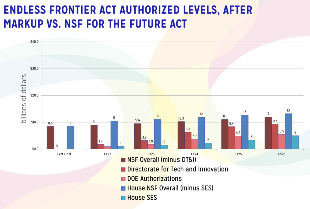 Tale of Two Bills Competing Visions of NSF’s Future Make Their Way