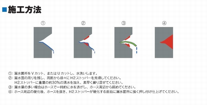 止水材・急結セメント H2ストッパー