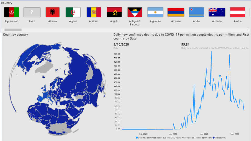 Power BI World Flag Slicer & Shape Map Crackerzin