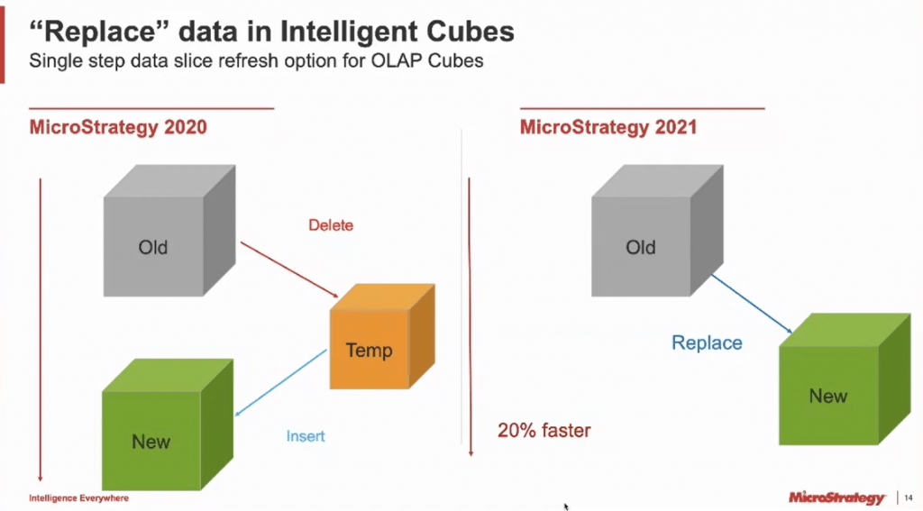 MicroStrategy 2021 | Top Picks & World 2021 Recap | Crackerzin