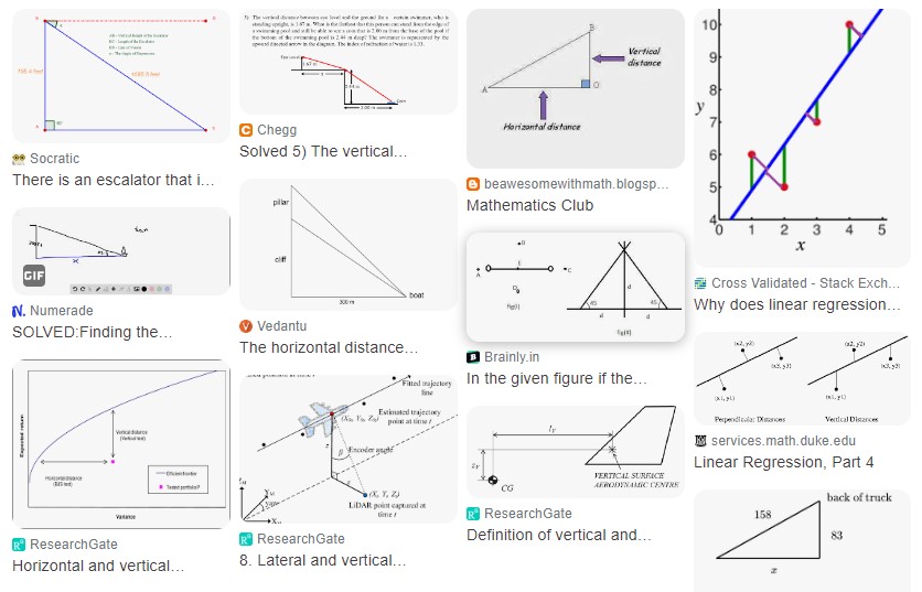 How do you find vertical distance? Cracking Cheats
