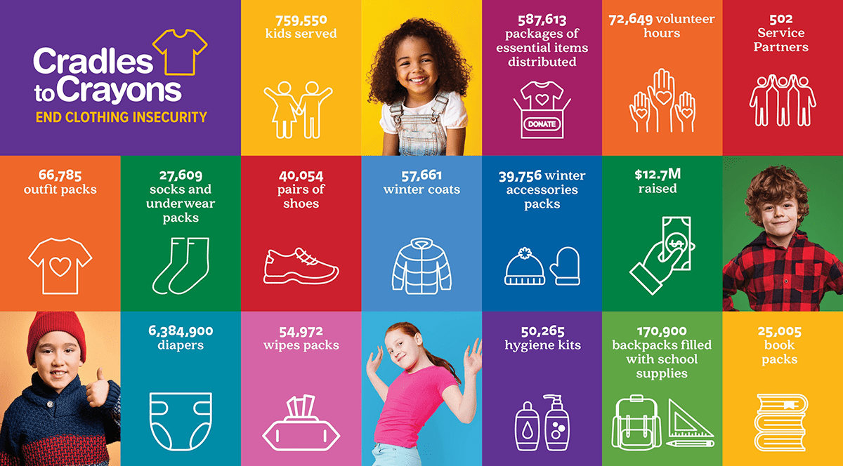 Impact Report Cradles to Crayons