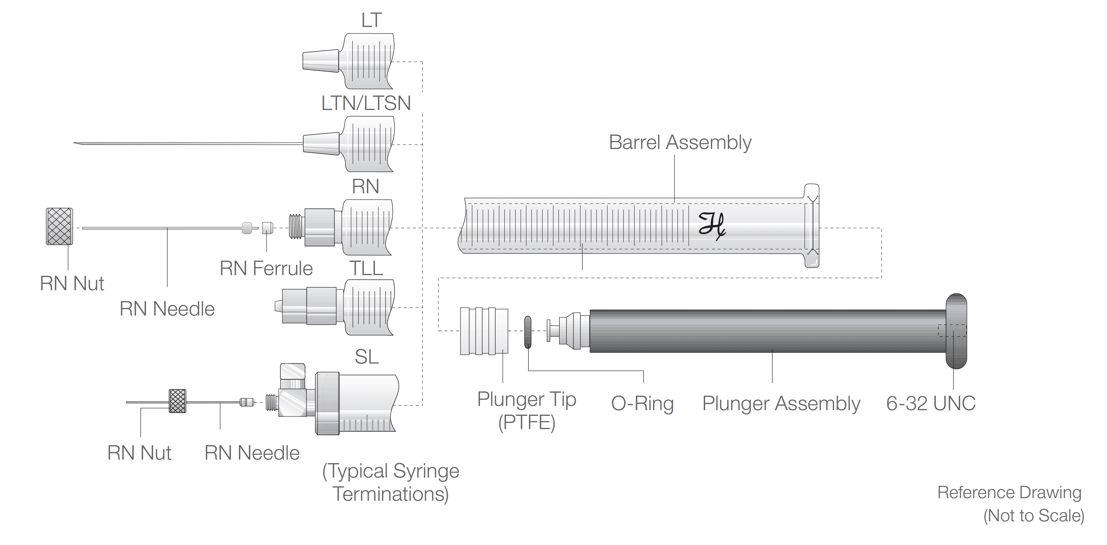 Hamilton Guide to Selecting the Right Types of Syringes