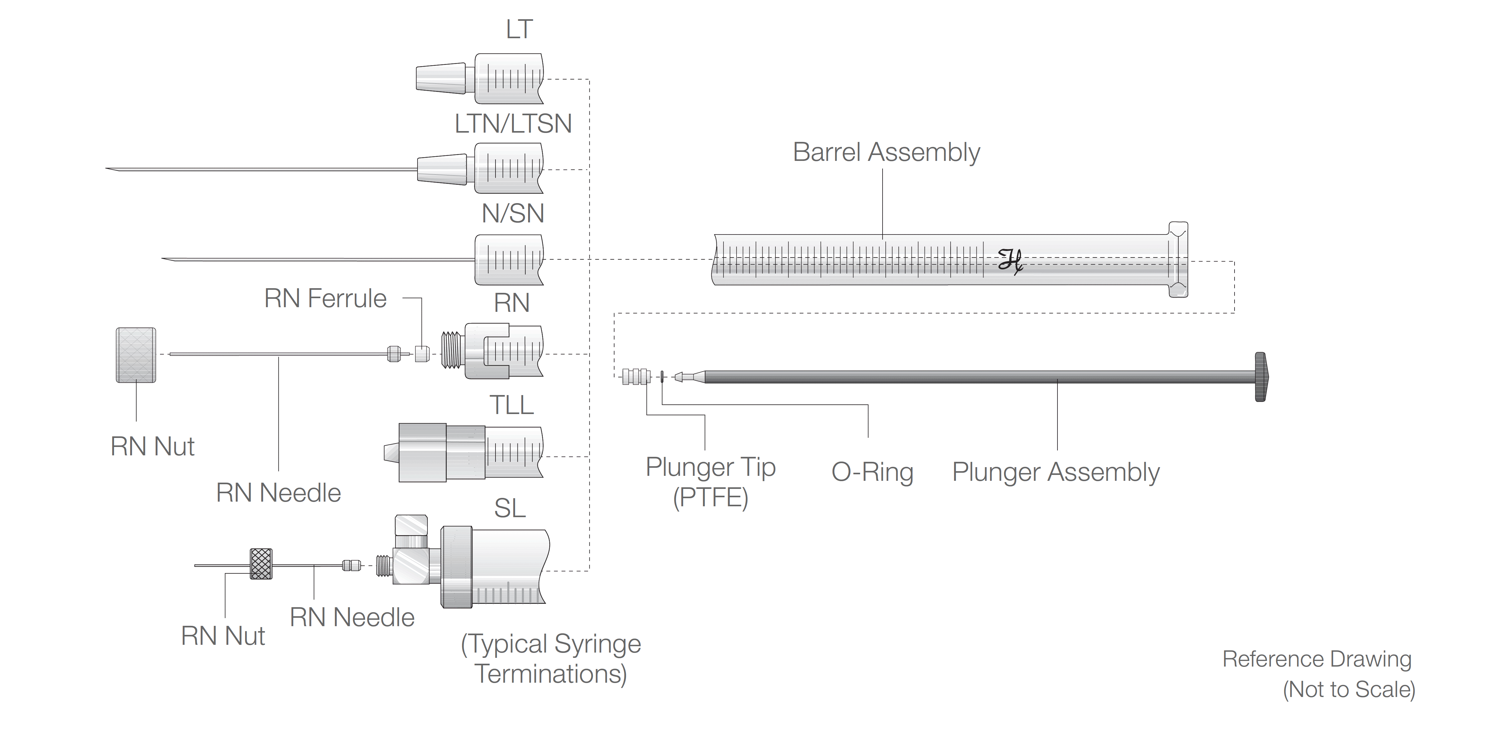 Hamilton Guide to Selecting the Right Types of Syringes