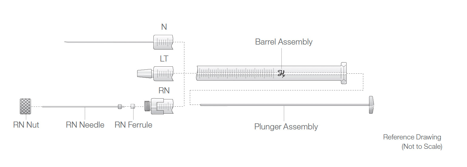 Hamilton Guide to Selecting the Right Types of Syringes