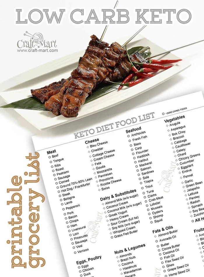 Free Keto Food List PDFs (Printable Low Carb Food Lists For All