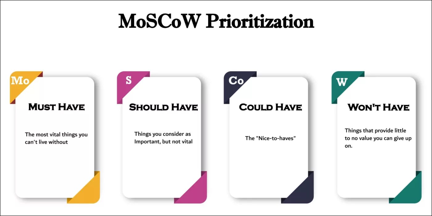 MoSCoW Framework for Effective Prioritization Craft.io