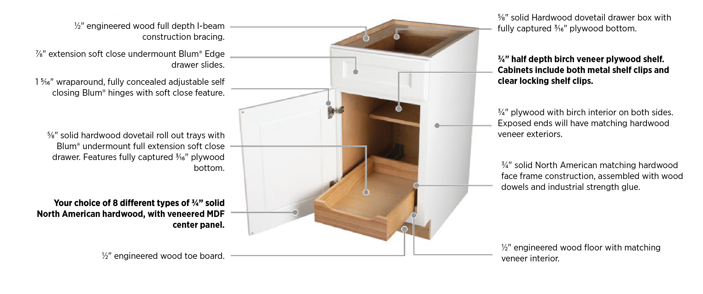 Essential Construction Craft + Main