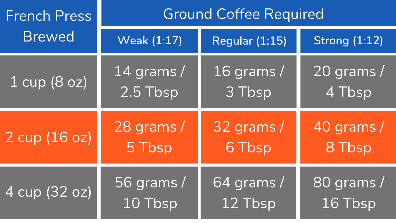 How To Brew French Press Coffee Step By Step Guide