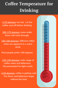 Ideal Coffee Temperature: Brewing And Drinking Coffee