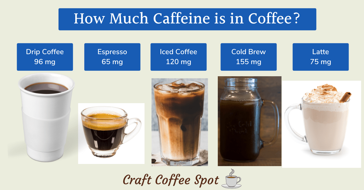 How Much Caffeine Is In Coffee: 14 Drinks Reviewed