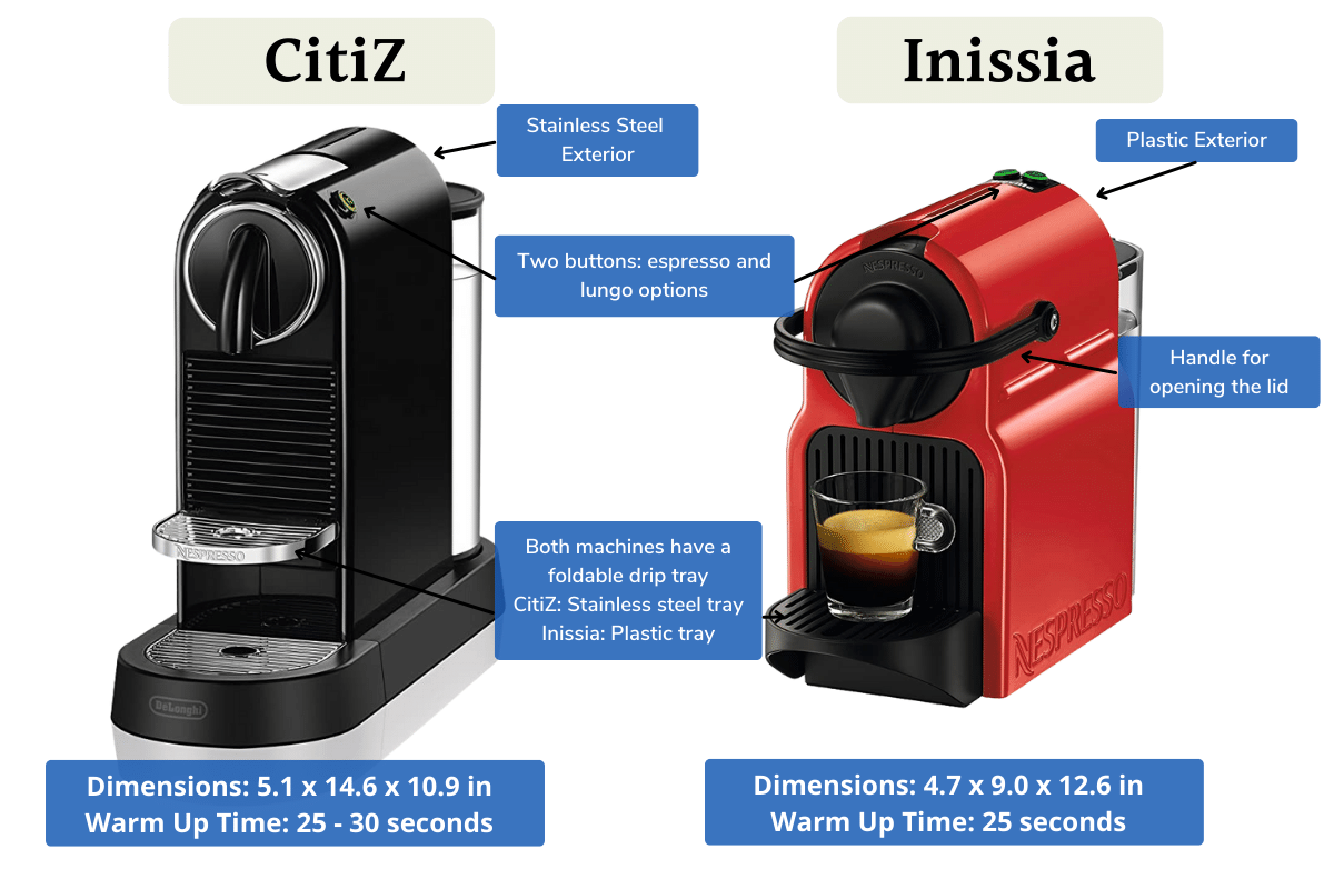 Nespresso Inissia Vs Citiz Which One Is The Best?
