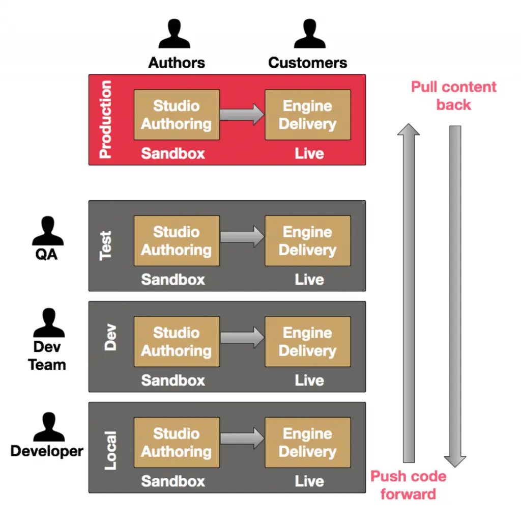 Five Reasons Why You Should Use a Gitbased CMS 2 CrafterCMS