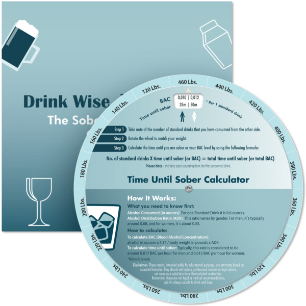 Breathalyzer Companion, PreDrinking BAC & Time Until Sober Calculator CraftSaints