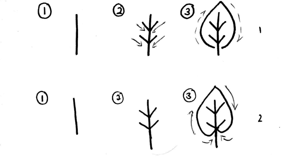 How To Draw Leaves 21 Best Tutorials For Beginners Craftsonfire