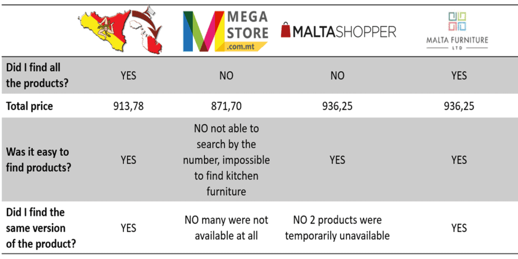 Where to buy IKEA in Malta? Crafty in Malta