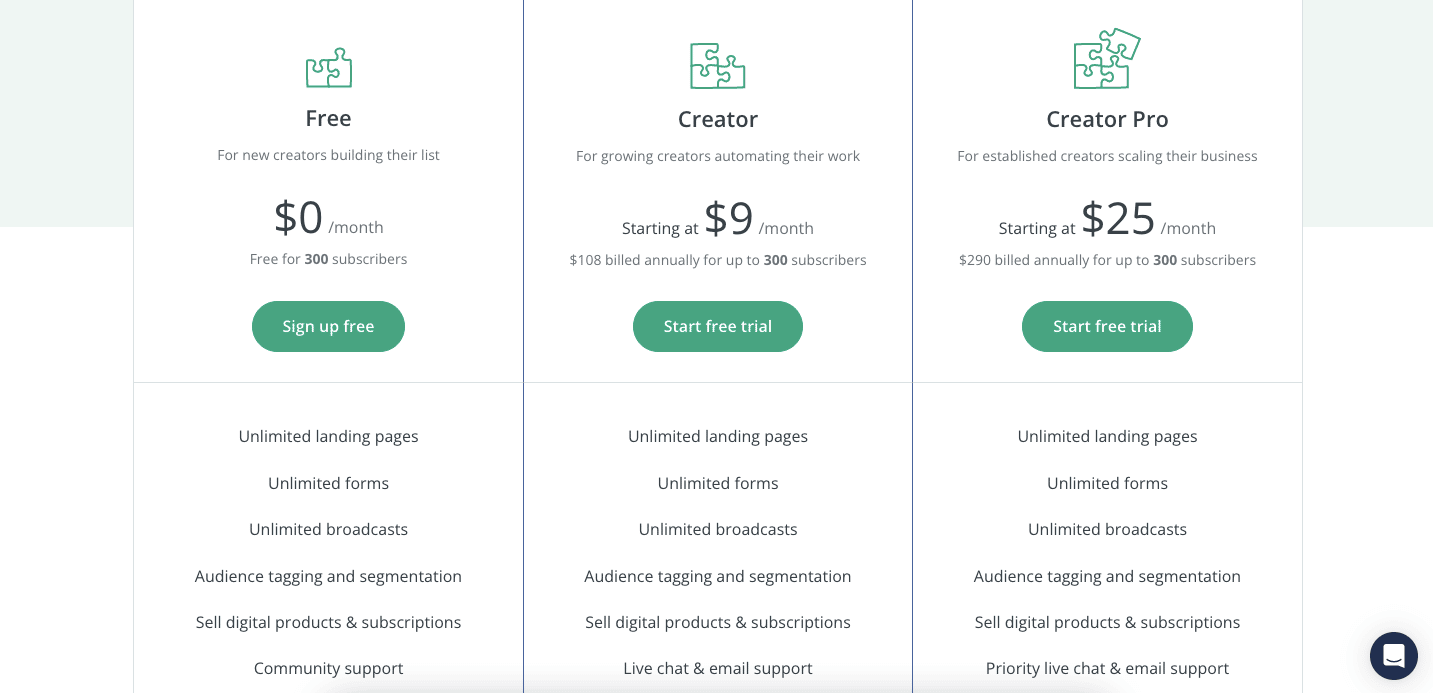 ConvertKit Affiliate Program Review An InDepth Guide