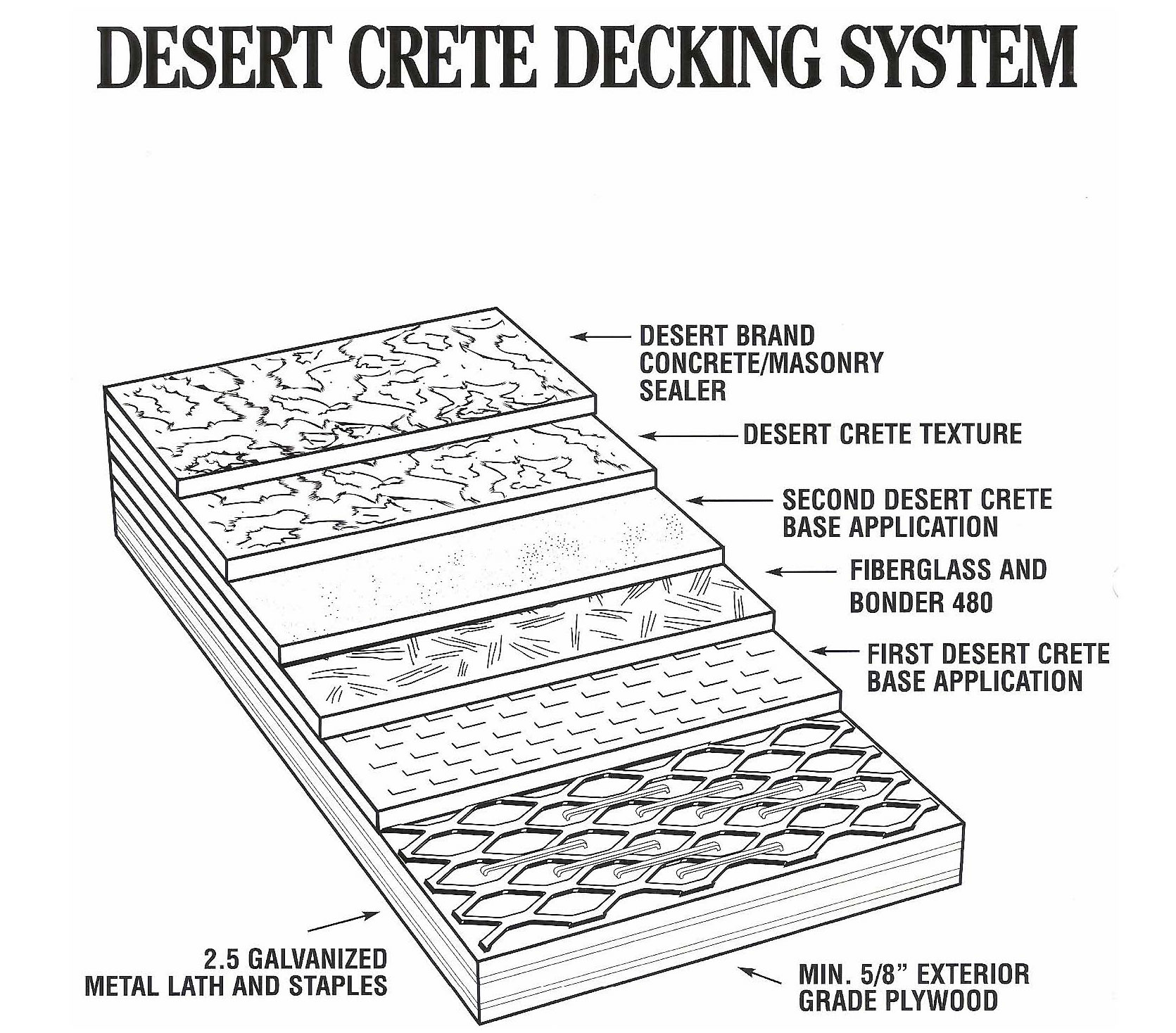 Waterproof Deck Coating That Looks as Good as It Works Meet Desert Crete Crank Waterproofing