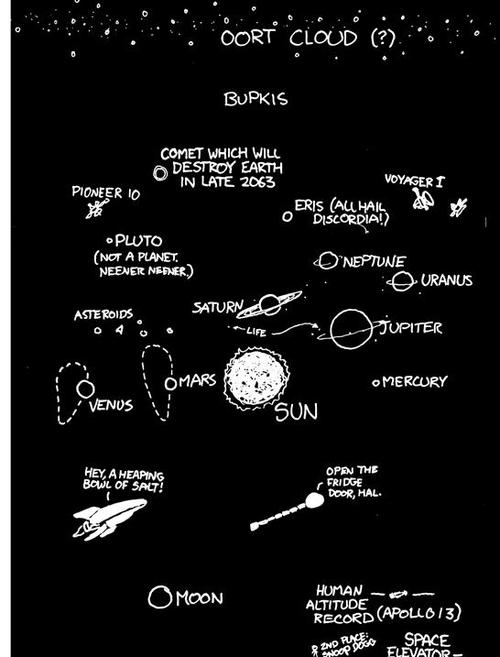 XKCD's logscale map of the observable universe / Boing Boing