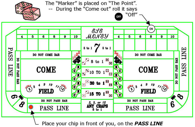 Printable Craps Table Layout - alter playground