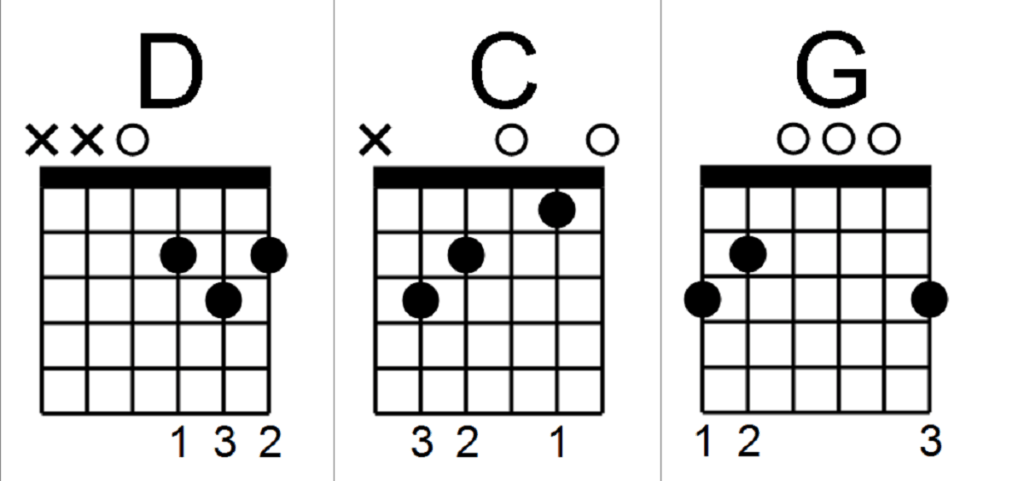 Lynyrd Skynyrd "Sweet Home Alabama" guitar instruction