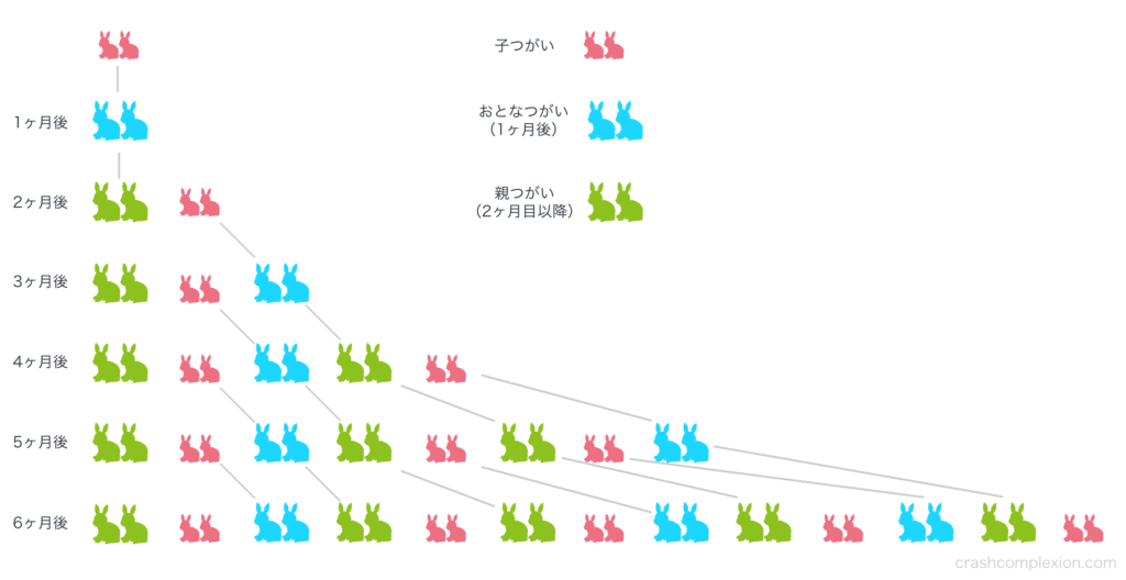 フィボナッチ数列と黄金比率の関係をわかりやすく解説 正直ブログ