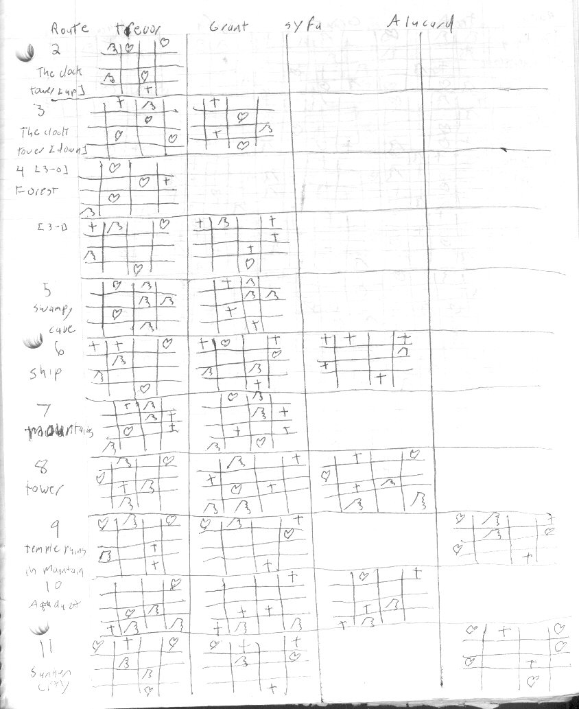 Castlevania 3 Passwords