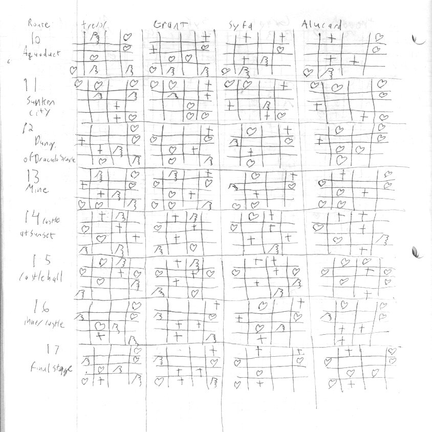 Castlevania 3 Passwords