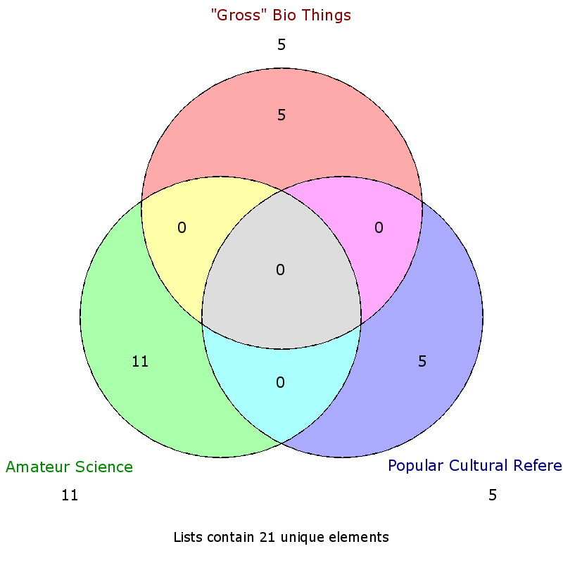 Venn Diagram Exercise – crawleysoftpen