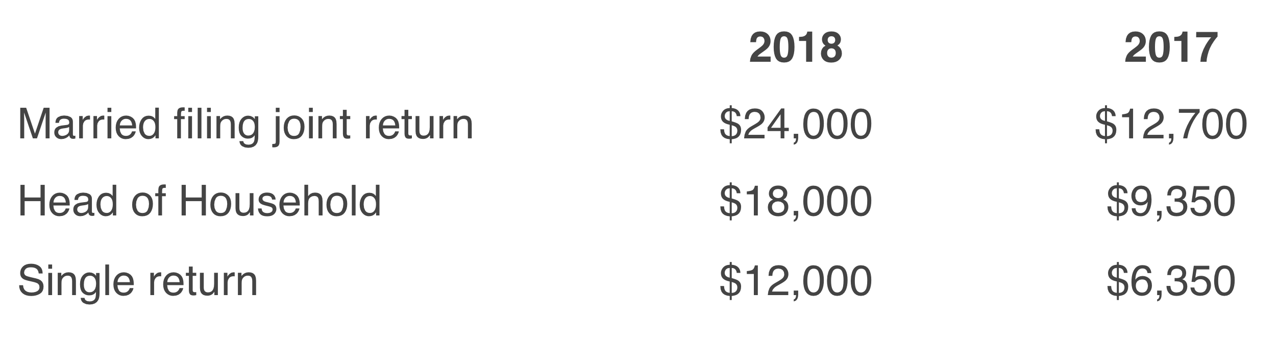2018StandardDeductions Cray Kaiser