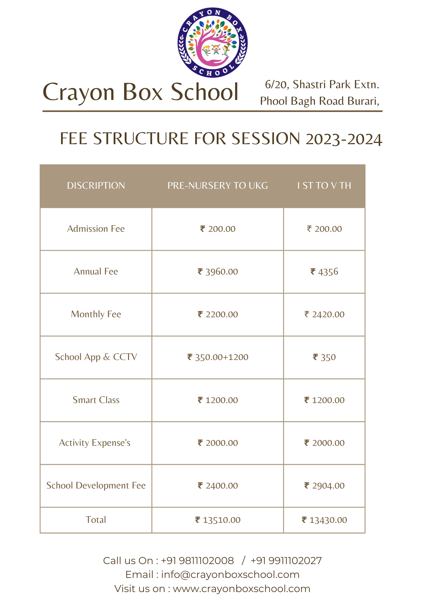 Fee Structure Crayon Box Pre School