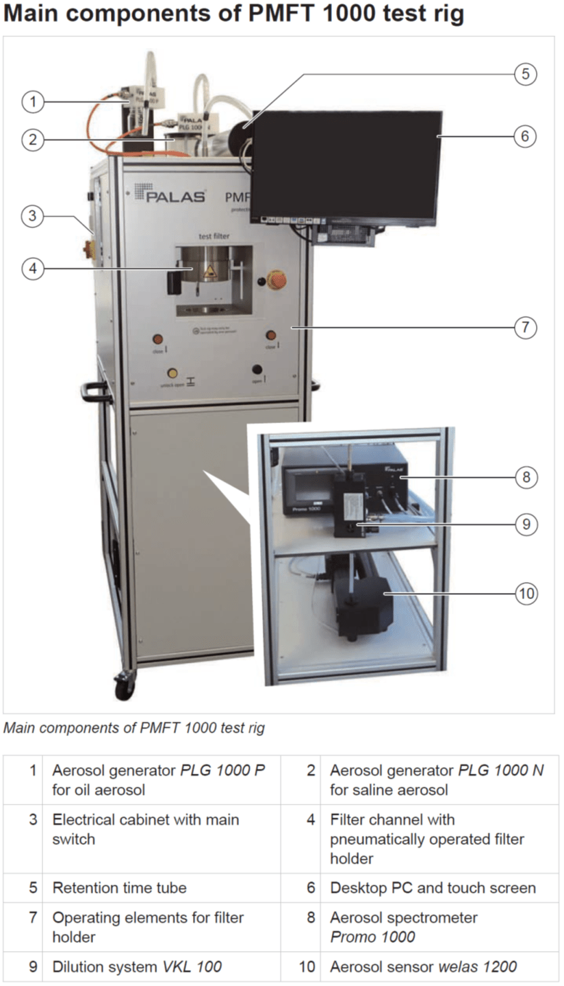 Technology Behind the Data Filter Media Testing Calgary Region