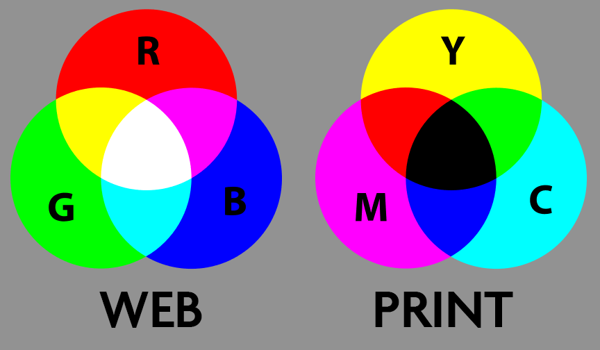 CMYK vs RGB What is the difference and why does it matter? Crazdude