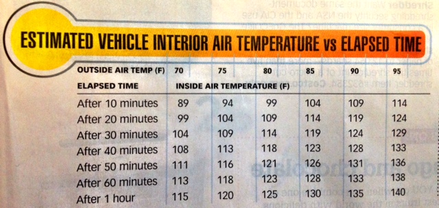 car temperatures