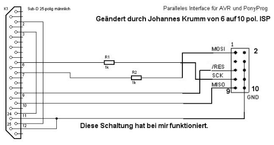 Programmiergeräte