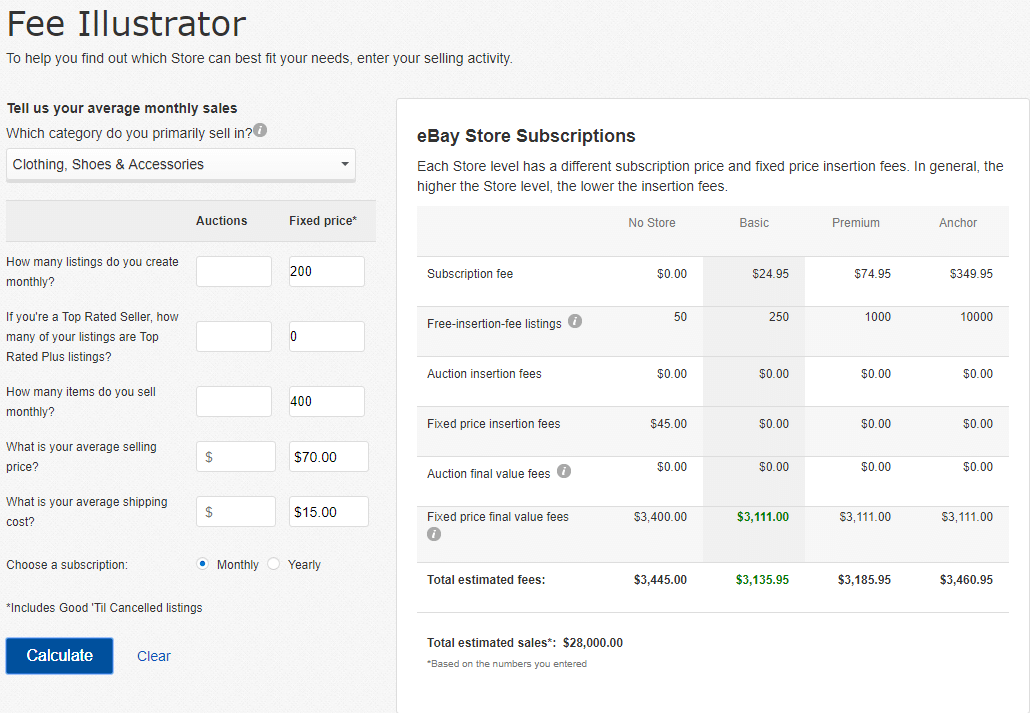 How to avoid eBay fees 5 Proven methods Used by eBay Experts