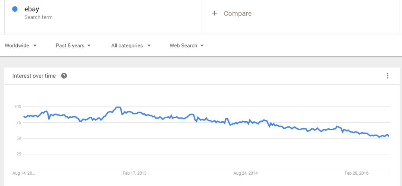 5 Key Insights for eBay Sellers, Learned at the eBay Open Conference