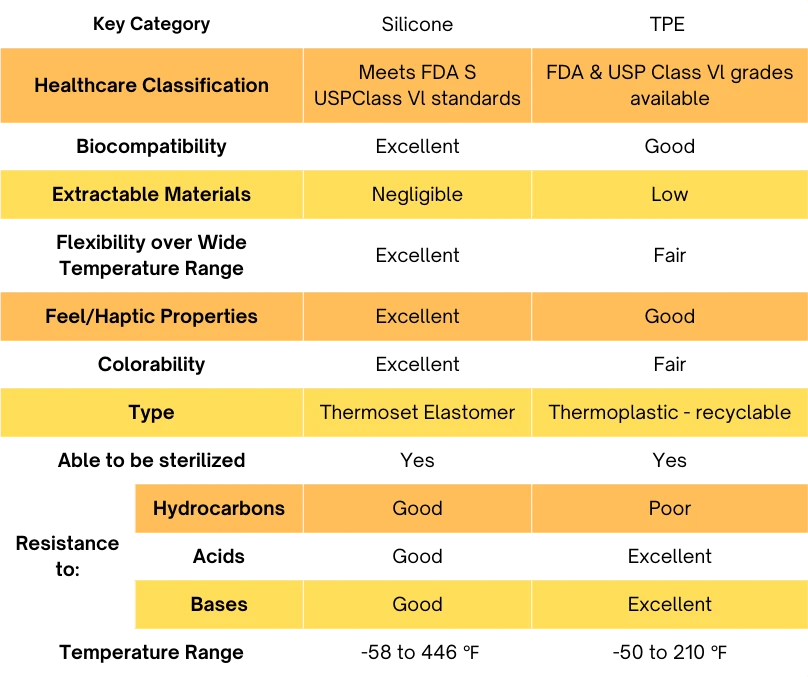 TPE vs. Silicone Adult Toys An Essential Comparison Guide