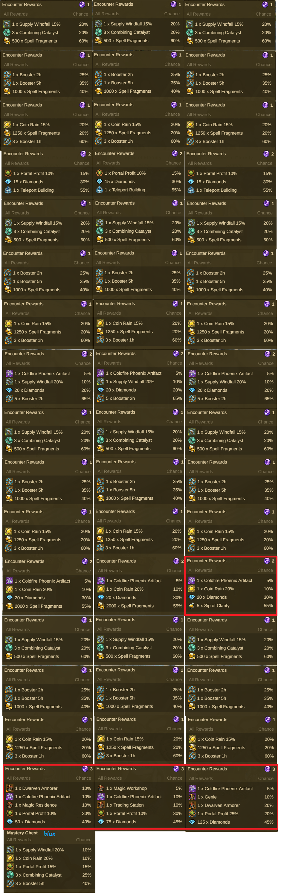 WE NEED MORE PET FOOD & SPELL FRAGMENTS! (please) Page 3 Forum