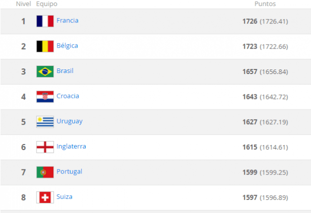 Costa Rica desciende nuevamente en el ranking de la FIFA CRC 891
