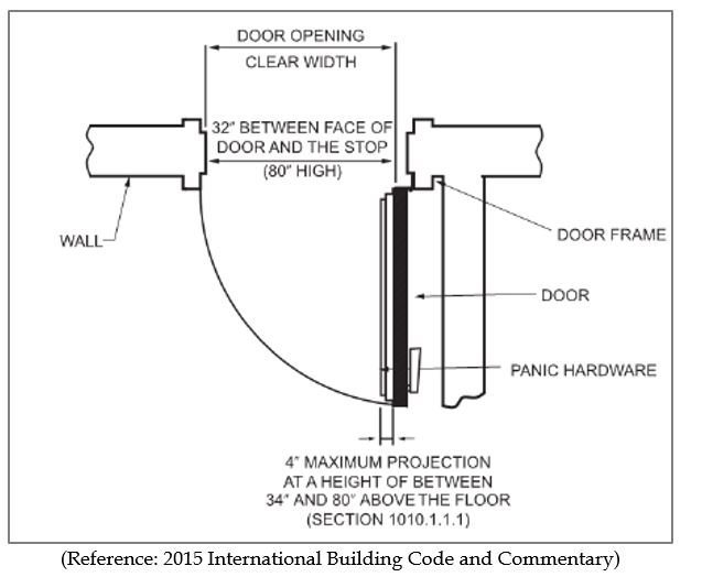 Blog — Are You Measuring Egress Widths Correctly? — Code Red