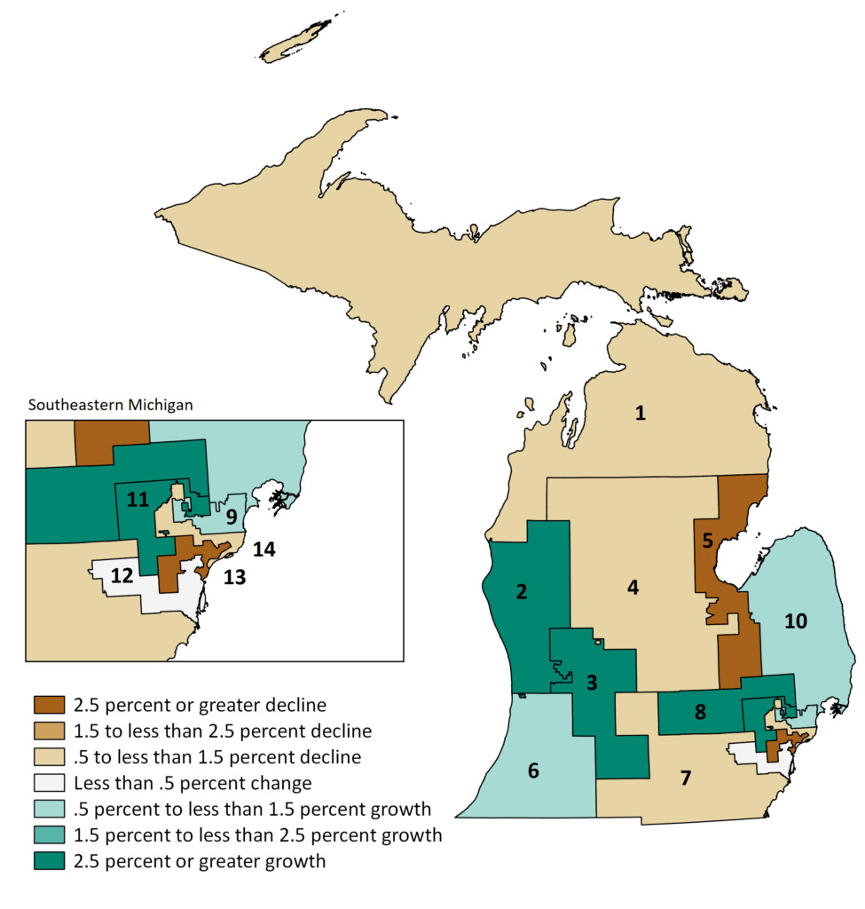 2020 Census Likely to Rob Michigan of Another Congressional Seat. Rural