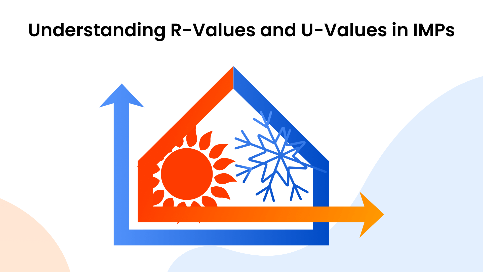 Understanding RValues and UValues in IMPs