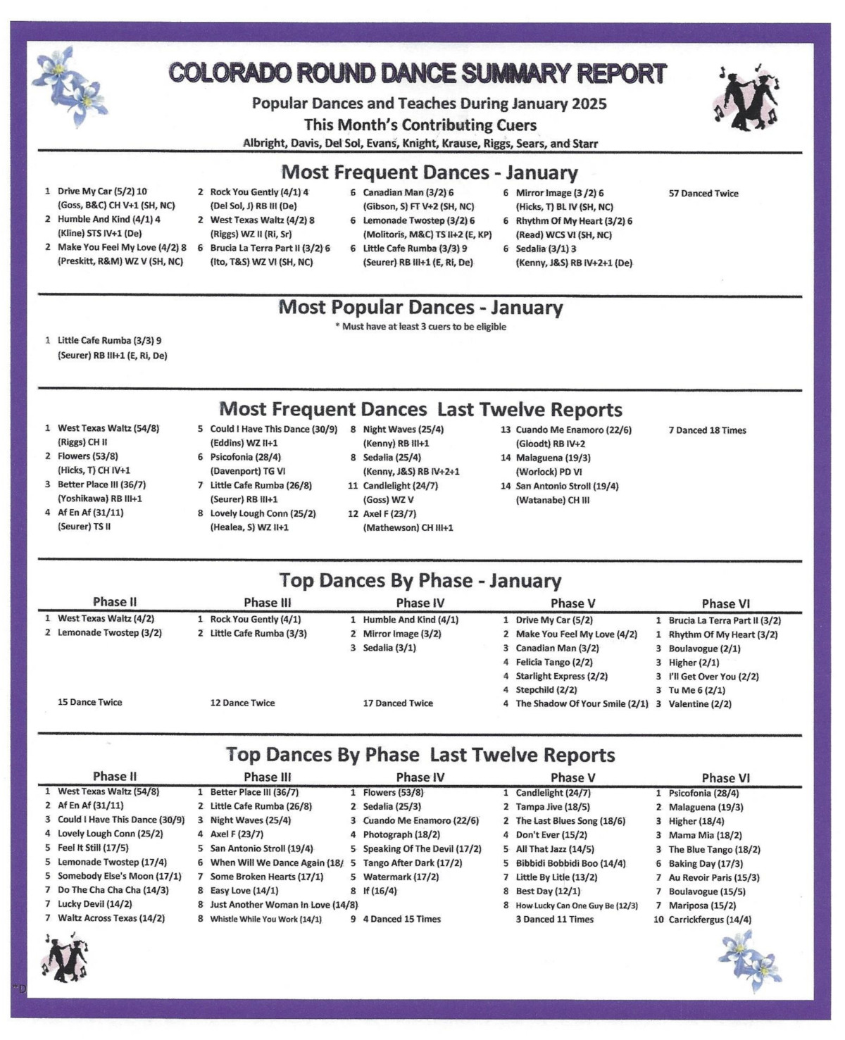 Events In Pueblo Co In April And May 2023 Colorado Round Dance Association (CRDA)