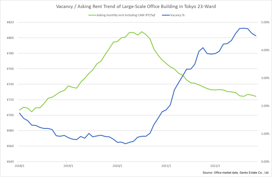 2023 Outlook of Economy and Real Estate Markets in Japan Counselors