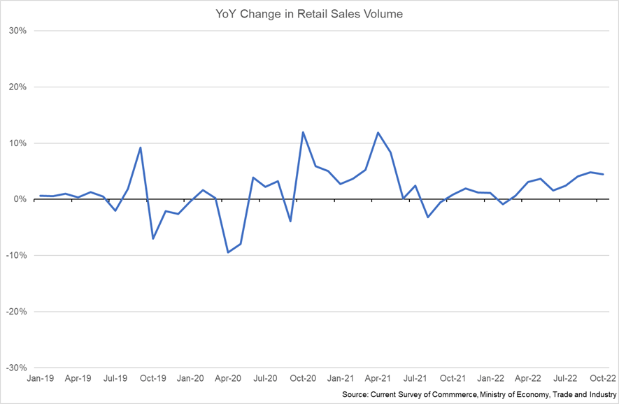 2023 Outlook of Economy and Real Estate Markets in Japan Counselors