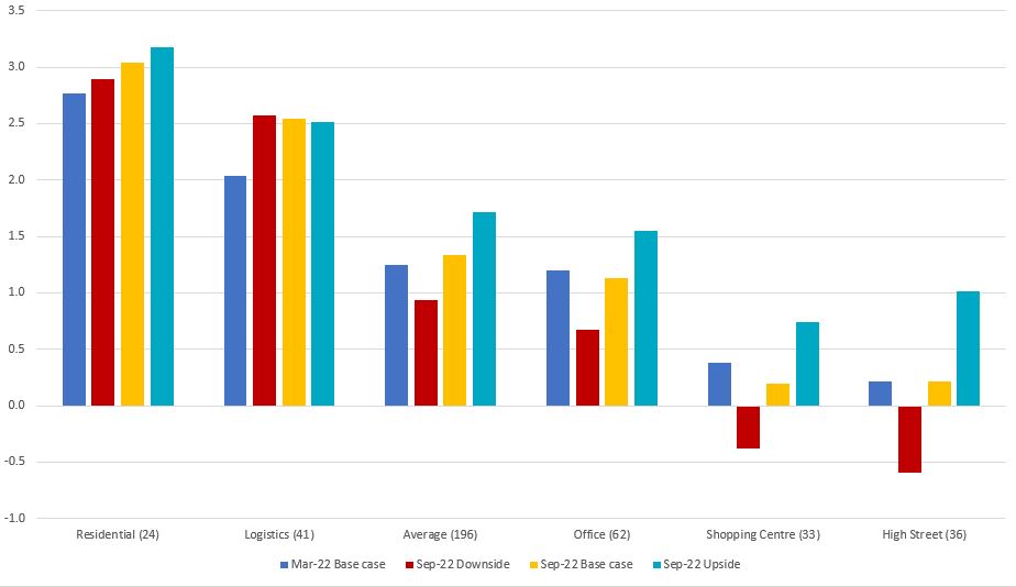 2023 European Real Estate Markets Outlook Positioning for Disruption Counselors of Real Estate
