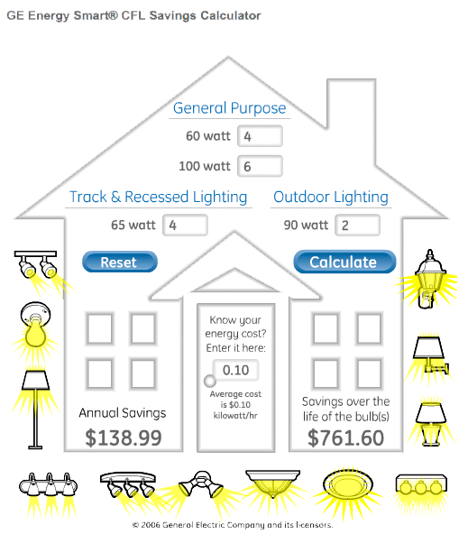 GE Light Fantastic Makeover Are You Ready for the Changes to Come? 